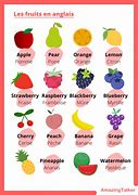 Image result for Les Fruits En Anglais