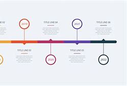 Image result for Communication Timeline with Information