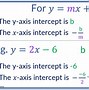 Image result for Vertical Intercept of a Graph