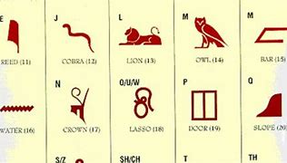 Image result for Hieroglyphics Language