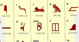 Image result for Egyptian Hieroglyphics Chart