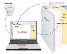 Image result for OneNote File Type