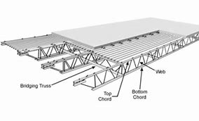 Image result for Flat Roof Truss System