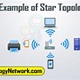 Image result for Star LAN Network