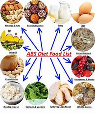 Image result for ABS Diet Meal Plan