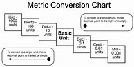 Image result for Metric Volume Conversion Chart