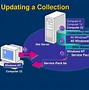 Image result for Software Distributor