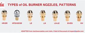 Image result for Oil Burner Nozzle Pressure Chart