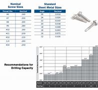 Image result for Sheet Metal Screw Size Tables