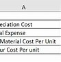 Image result for How to Calculate Average Cost