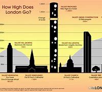 Image result for How Big Is 10 Square Meters