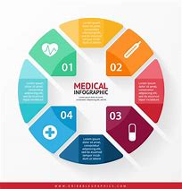 Image result for Medical Infographics Free Family Nexus