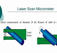 Image result for Laser Micrometer PPT