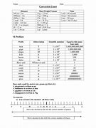 Image result for Meters to Centimeters Conversion Table