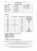 Image result for M to Cm Conversion Chart