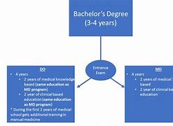 Image result for Percent of MD vs Do by Specialty