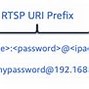 Image result for HBase Stream Data Architecture