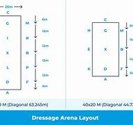 Image result for Dressage Arena Perimeter