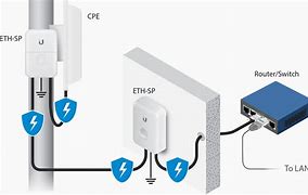 Image result for Ethernet Surge Protector 3D SketchUp File