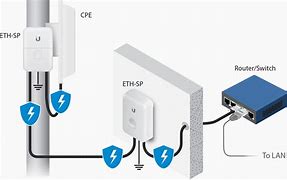 Image result for Surge Protector with Ethernet Protection