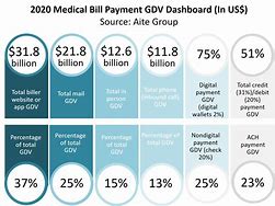 Image result for Medical Bill Payment Plan