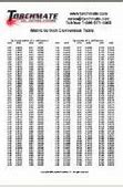 Image result for Plasma Cutter Air Pressure Chart