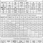 Image result for Metric to American Standard Conversion Chart