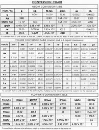 Image result for Weights and Measures Conversion Chart Printable