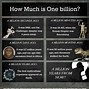 Image result for 1 Million Compared to 1 Billion