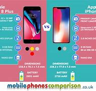 Image result for Current Apple iPhone Comparison Chart