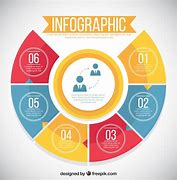 Image result for 6 Infographics