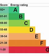 Image result for EPC Rating Iamges