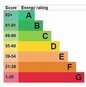 Image result for EPC Rating Ee