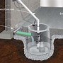 Image result for Sump Pump Box