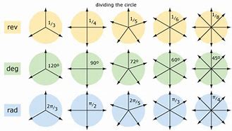 Image result for revolutions angles example