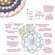 Image result for Reading Crochet Patterns for Beginners