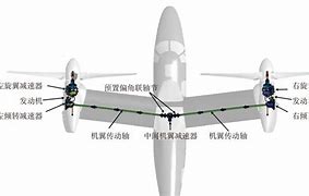 Image result for V22 旋翼结构