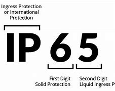 Image result for IP Ingress Protection Chart