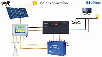 Image result for Solar Battery Inverter System
