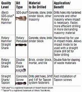 Image result for Drill Bit Shank Types