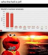 Image result for Who the Hell Is Jeff Nukes