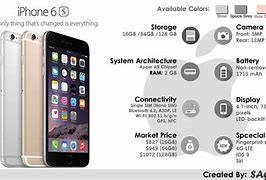 Image result for Mobile Phone 6s Screen Signs