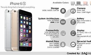 Image result for iphone 6s display size specifications