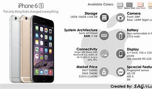Image result for iPhone 6s Plus Specifications