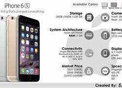 Image result for What is Apple 6s?