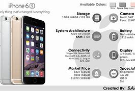 Image result for iPhone 6s Width