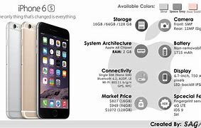 Image result for iPhone 6s Plus Specs Dimensions