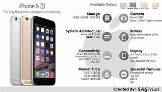 Image result for Button iPhone 6 Specs