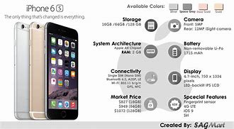 Image result for iPhone 6s Ram