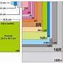 Image result for Measurement Chart Inches to Cm